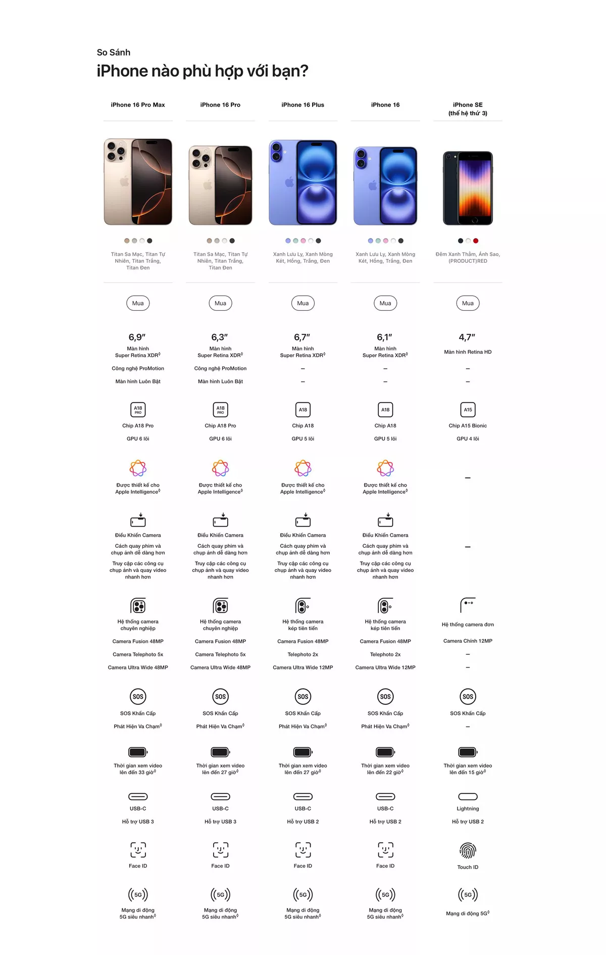 iPhone 16 so sanh san pham
